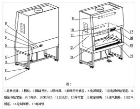 鋼鐵貝貝A2型生物安全柜 博科廠家推薦的環(huán)保設(shè)備設(shè)計(jì)解析